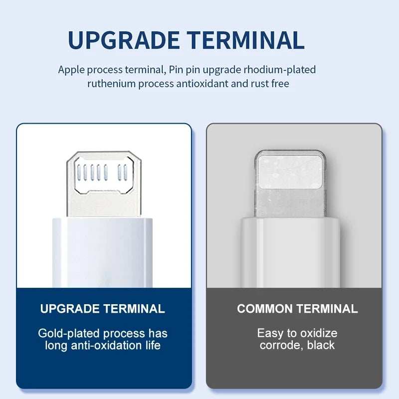 USB Cable for Iphone 14 13 12 11 Pro Max Mini 6 7 8 plus XS X XR SE Ipad 20W Phone Data Sync Fast Charging Wire Cord 0.25M 1M 2M
